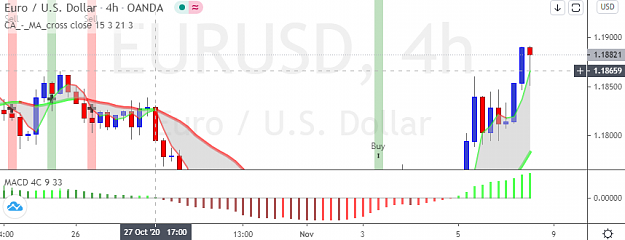 Click to Enlarge

Name: EURUSD-H4-Status-Update.png
Size: 39 KB