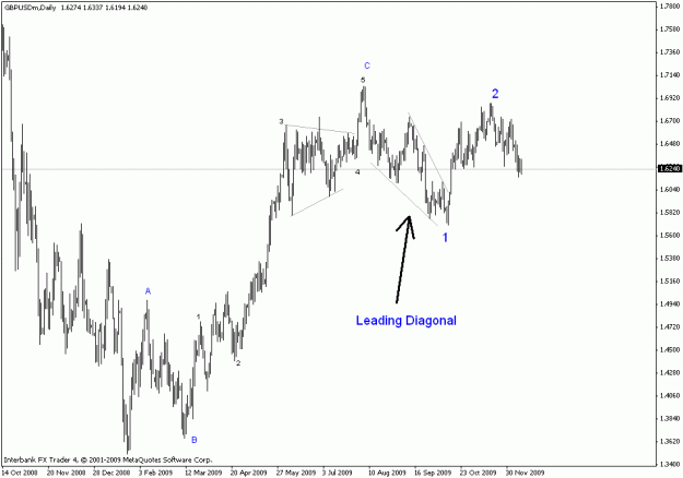 Click to Enlarge

Name: gbpusd daily diangola.gif
Size: 15 KB