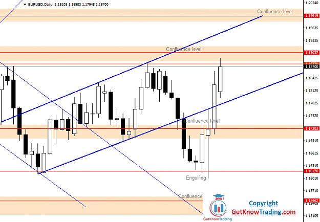 Click to Enlarge

Name: EURUSD Daily Forecast 07_11_2020.png
Size: 39 KB