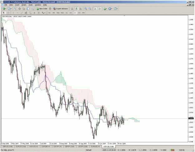 Click to Enlarge

Name: usdcaddaily.gif
Size: 47 KB