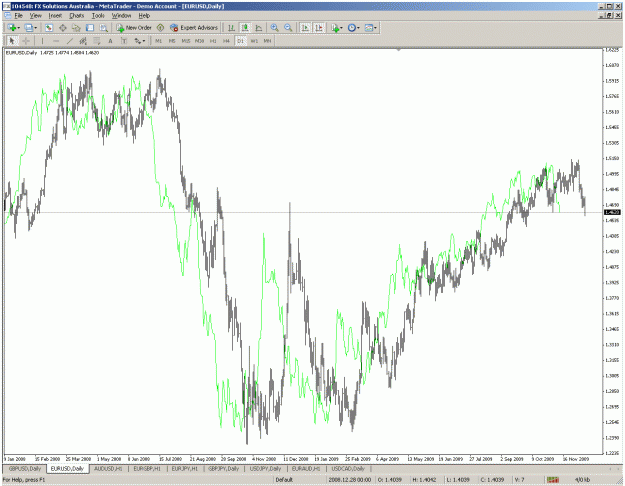 Click to Enlarge

Name: eurusd.gif
Size: 52 KB