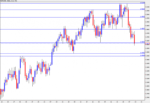 Click to Enlarge

Name: eur-usd-forecast.png
Size: 30 KB
