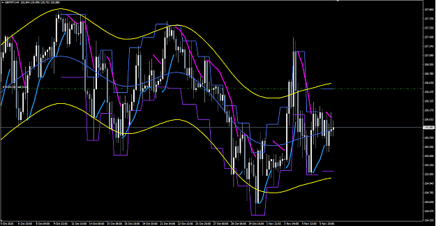 Click to Enlarge

Name: PSAR-Plus-ADR-Channel-plus-LazyTMA.png
Size: 44 KB