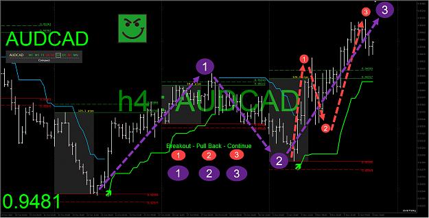 Click to Enlarge

Name: Breakout_Pullback_Continue.jpg
Size: 340 KB