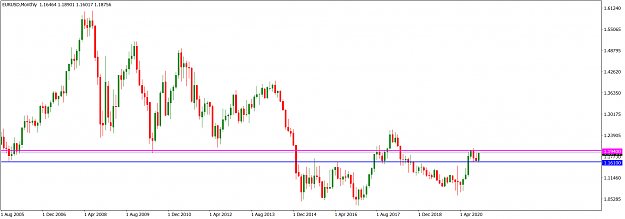 Click to Enlarge

Name: EURUSDMonthly_November 8, 2020.png
Size: 47 KB