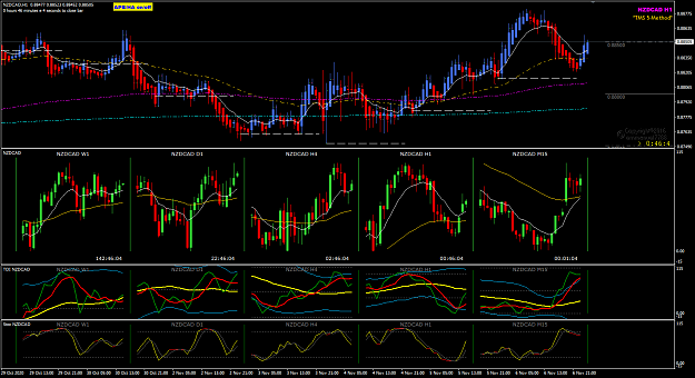 Click to Enlarge

Name: NZDCAD Nov 09 H1  pipware 9-11-2020 7-13-58 am.png
Size: 55 KB