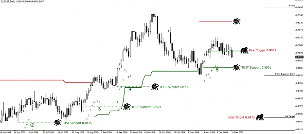 Click to Enlarge

Name: EURGBP.-Daily.13.12.09.jpg
Size: 201 KB