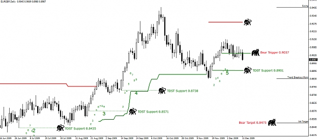 Click to Enlarge

Name: EURGBP.-Daily.13.12.09.jpg
Size: 201 KB
