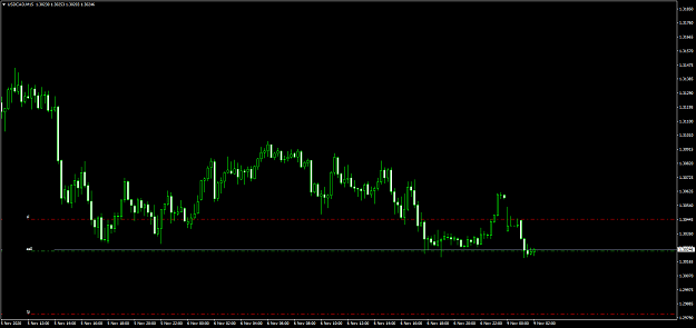 Click to Enlarge

Name: USDCADM15.png
Size: 24 KB