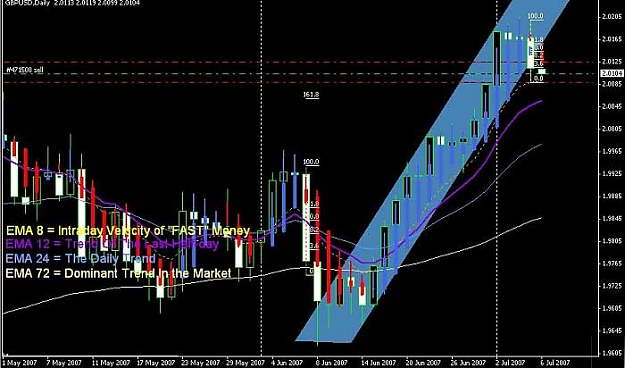 Click to Enlarge

Name: CURRENT DAILY CANDLE channel.jpg
Size: 50 KB