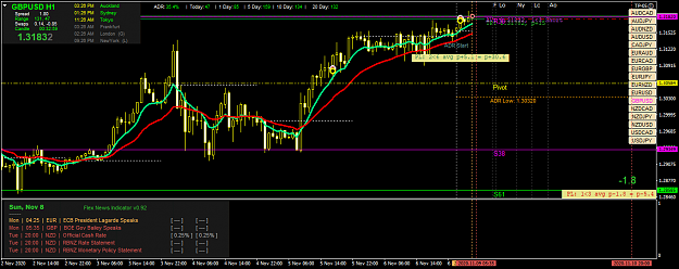 Click to Enlarge

Name: gbpusd-h1-oanda-division1.png
Size: 58 KB