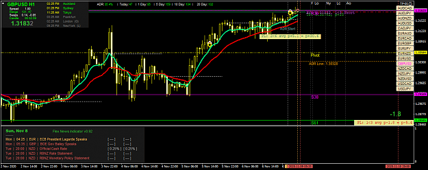 Click to Enlarge

Name: gbpusd-h1-oanda-division1.png
Size: 58 KB