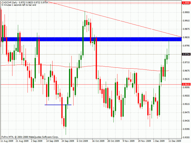 Click to Enlarge

Name: cadchf_daily.gif
Size: 28 KB