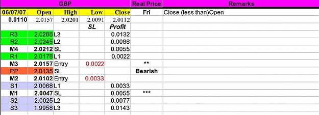 Click to Enlarge

Name: PP Chart July6.jpg
Size: 38 KB