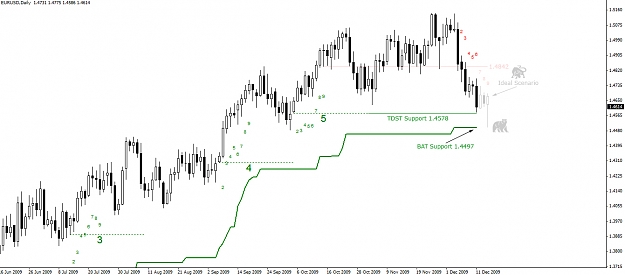 Click to Enlarge

Name: EURUSD.Daily.13.12.09.jpg
Size: 176 KB