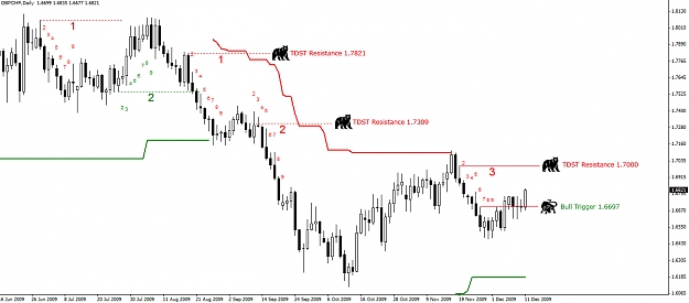 Click to Enlarge

Name: GBPCHF-Daily-13.12.09.jpg
Size: 193 KB