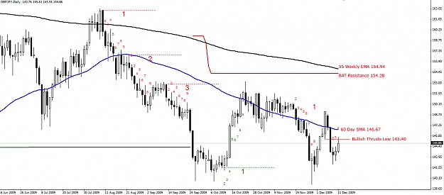 Click to Enlarge

Name: GBPJPY-13.12.09-Daily.jpg
Size: 223 KB