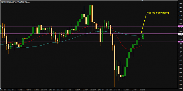 Click to Enlarge

Name: audchf_bigboss.png
Size: 28 KB