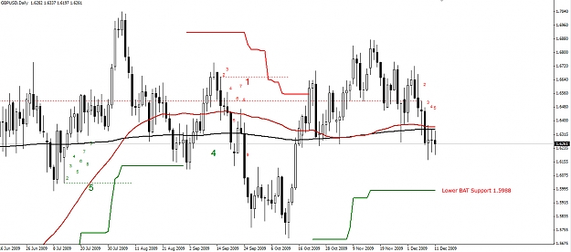 Click to Enlarge

Name: GBPUSD-Daily-13.12.09.jpg
Size: 216 KB