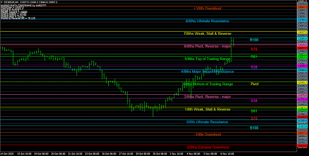 Click to Enlarge

Name: DE30EURH4 pivot and murrey.png
Size: 109 KB
