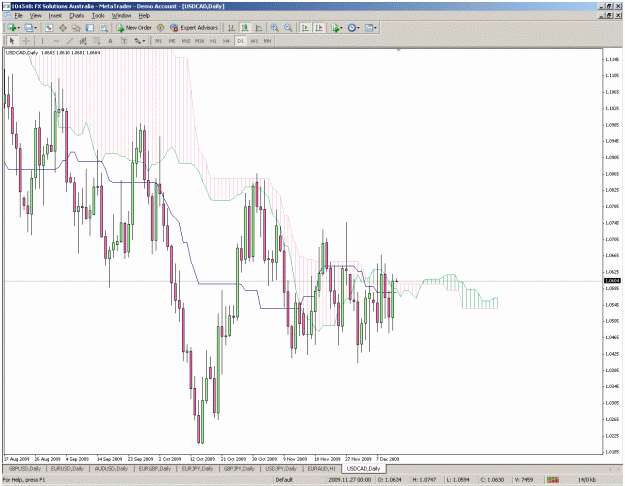 Click to Enlarge

Name: usdcad.gif
Size: 51 KB