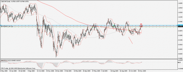 Click to Enlarge

Name: usdcad_26.07.2009_tblhc2-2.gif
Size: 21 KB