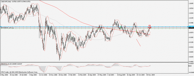 Click to Enlarge

Name: usdcad_26.07.2009_tblhc2-2.gif
Size: 21 KB