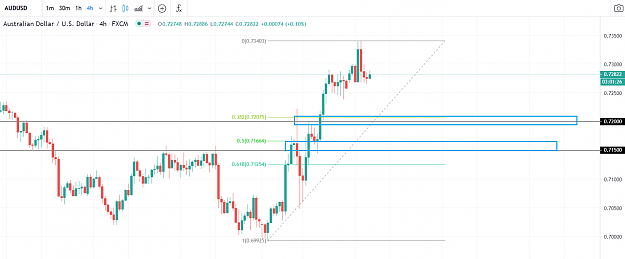 Click to Enlarge

Name: AUDUSD 119.PNG
Size: 70 KB