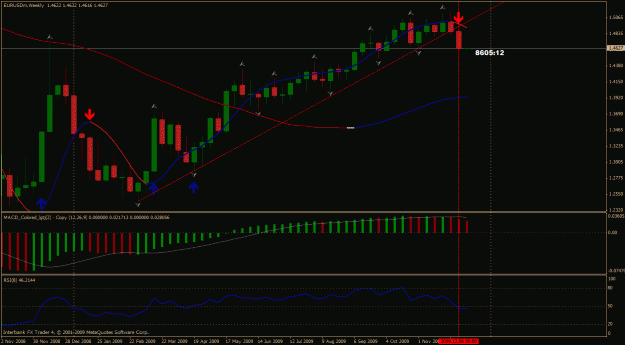 Click to Enlarge

Name: eurusd weekly.gif
Size: 29 KB