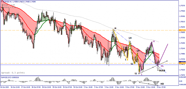 Click to Enlarge

Name: EURNZD H1 - 20201109.png
Size: 37 KB