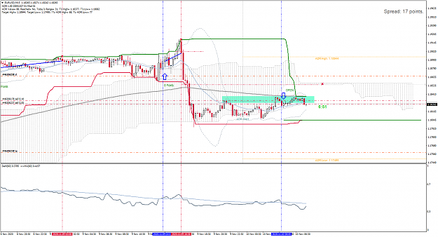 Click to Enlarge

Name: EURUSDM15-10-11-2020-SHORT.png
Size: 73 KB