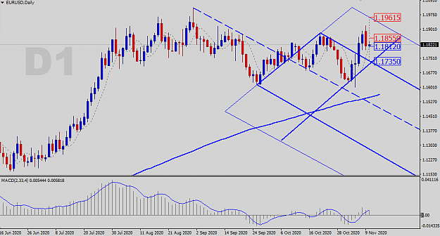 Click to Enlarge

Name: EURUSD-D-Status-Update.png
Size: 30 KB