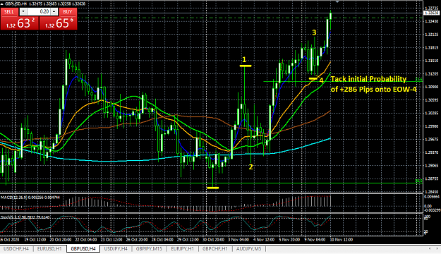 Click to Enlarge

Name: 11_10_2020 GBP_USD Bull Run POSSIBILITES for END of WAVE-5.png
Size: 53 KB