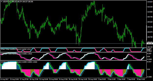 Michelman digiprime indicator forex trading on weekly forex charts