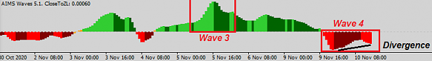 Click to Enlarge

Name: EURUSD-H1-Wave-Status.png
Size: 7 KB