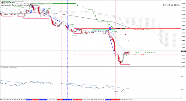 Click to Enlarge

Name: EURGBPM15-10-11-2020-CLOSED 44 POINTS.png
Size: 70 KB