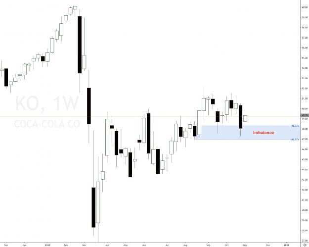Click to Enlarge

Name: coca cola KO stock.png
Size: 105 KB