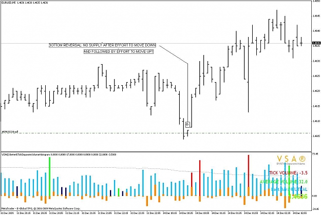Click to Enlarge

Name: bottomreversal.jpg
Size: 74 KB