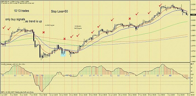 Click to Enlarge

Name: gbpusd 4hr (sindutzz).jpg
Size: 54 KB