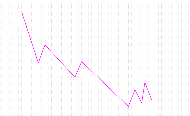 Click to Enlarge

Name: Trend.png
Size: 11 KB