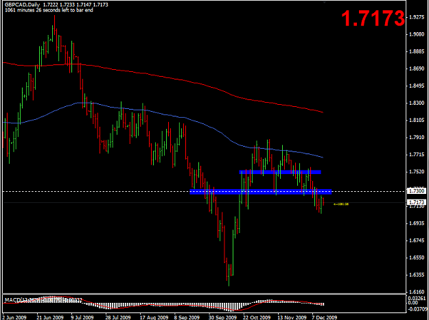 Click to Enlarge

Name: 2009-12-13_GBPCAD.png
Size: 32 KB
