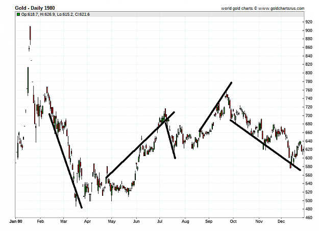 Click to Enlarge

Name: GOLD 1980 pic 1.png
Size: 40 KB