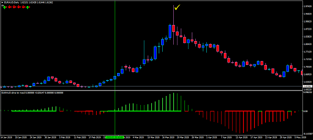 Click to Enlarge

Name: euraud-d1-oanda-division1-almost.png
Size: 29 KB