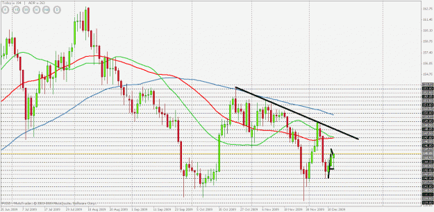Click to Enlarge

Name: gbpjpy 1-2-3.gif
Size: 29 KB