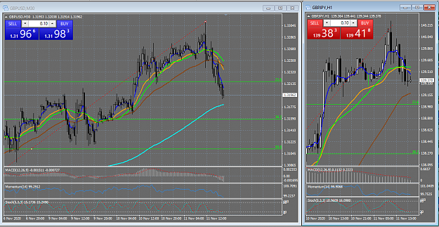 Click to Enlarge

Name: 11_11_2020 75 PIPs GU Short and 60 Pips Shorted GJ 9 Percent Day.png
Size: 82 KB