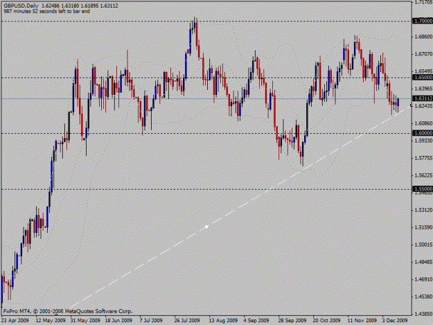 Click to Enlarge

Name: gu daily trend line bounce.gif
Size: 21 KB