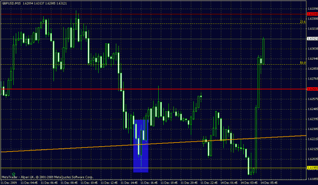 Click to Enlarge

Name: 14-12-09  gbpusd pa 15m.gif
Size: 26 KB