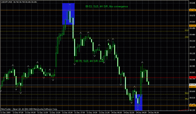 Click to Enlarge

Name: 14-12-09  usdjpy pa 15m.gif
Size: 25 KB