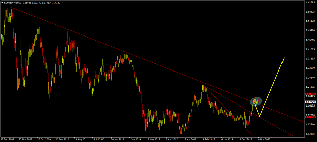 Click to Enlarge

Name: eurusd-weekly.png
Size: 64 KB