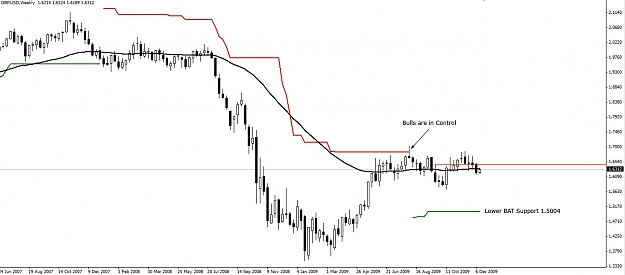 Click to Enlarge

Name: GBPUSD-Weekly-14.12.09.jpg
Size: 151 KB